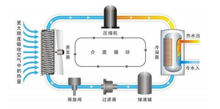 午夜激情免费在线熱水器加熱的原理