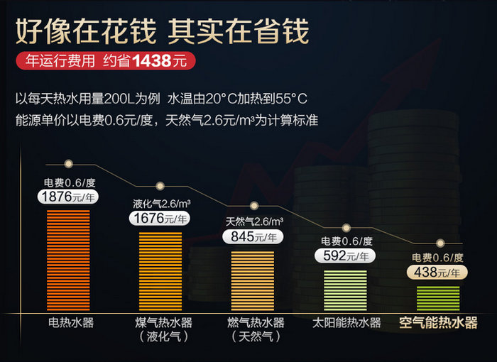 午夜激情免费在线熱水器的優缺點