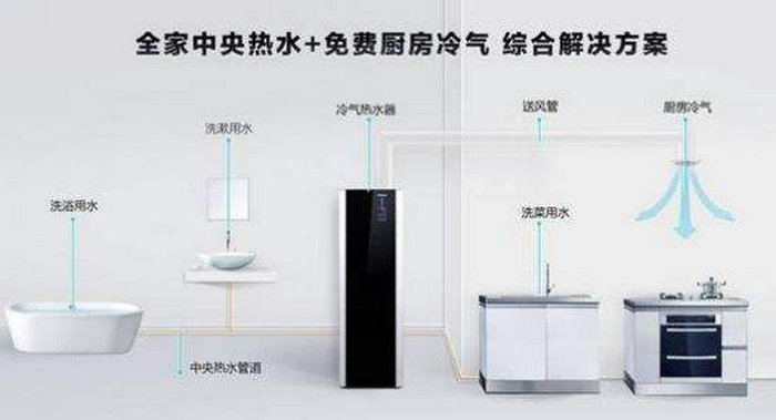午夜激情免费在线熱水器的優缺點