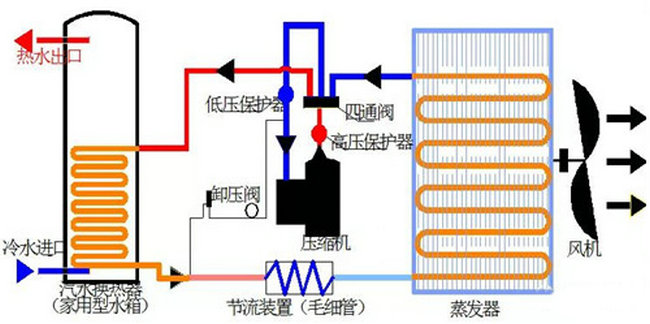 商用午夜激情免费在线工作原理圖