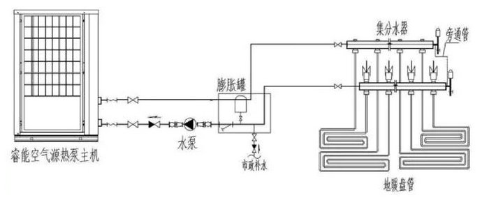 午夜激情免费在线熱泵采暖係統圖