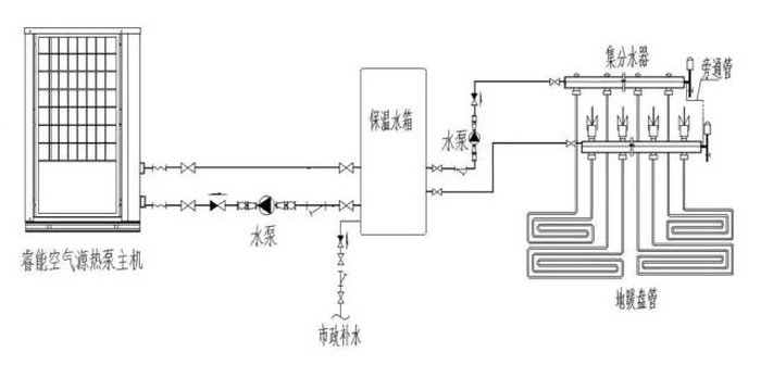 午夜激情免费在线熱泵采暖係統圖