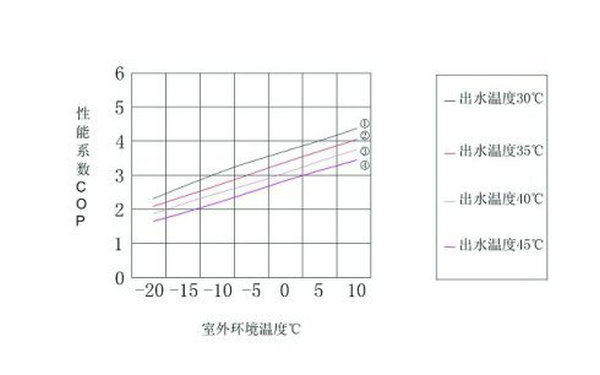 午夜激情免费在线熱泵COP