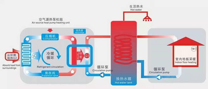 午夜激情免费在线熱泵供暖係統