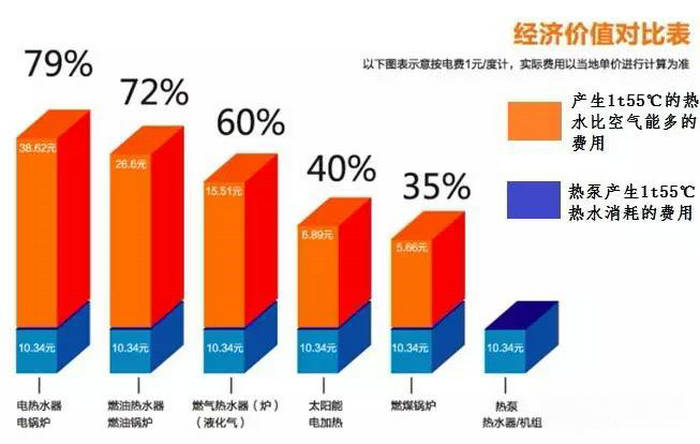午夜激情免费在线熱泵供暖係統