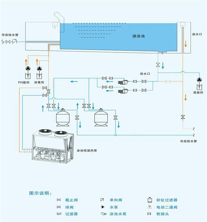 午夜激情免费在线熱泵泳池恒溫工程解決方案